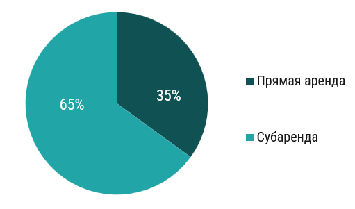 Источник: Commonwealth Partnership
